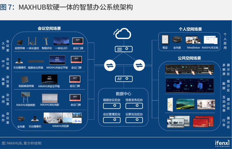 智慧办公系统